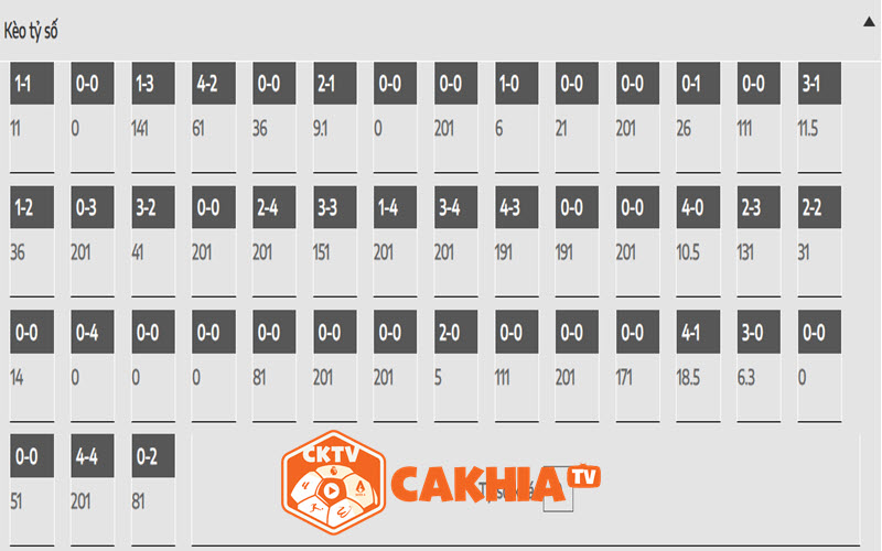 Kèo tỉ số Thái Lan vs Philippines